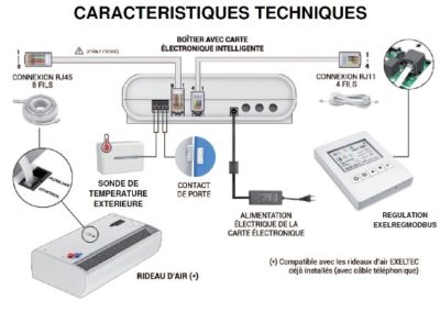 Régulation rideau d’air EXELTEC EXELREG MODBUS – Régulation intelligente rideau d’air schéma de principe