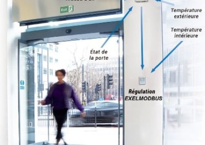 Régulation rideau d’air EXELTEC EXELREG MODBUS – Régulation intelligente rideau d’air schéma de principe