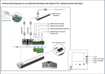 schema electrique rideau d'air exeltec 2 vitesses electrique