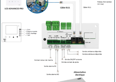 schéma électrique rideau d'air exeltec 5 vitesses